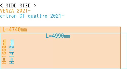 #VENZA 2021- + e-tron GT quattro 2021-